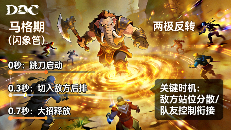 DOTA2 猛犸跳大拉怪切入时机拆解画面